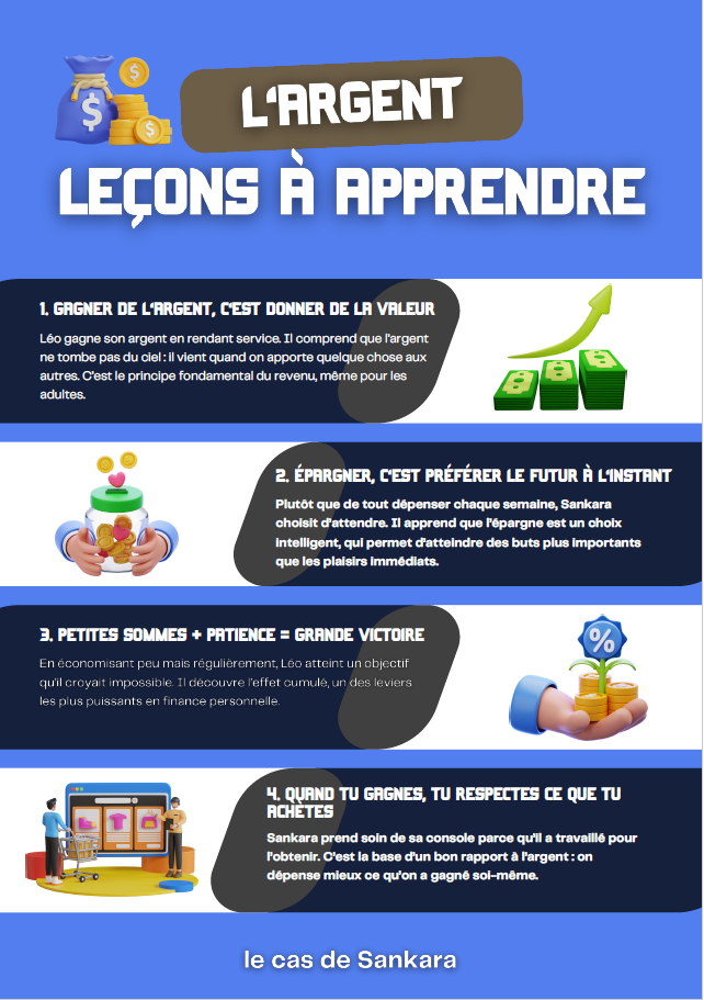 PORTFOLIO - La BD qui apprend aux jeunes à comprendre et à maîtriser l'argent (Livre numérique)